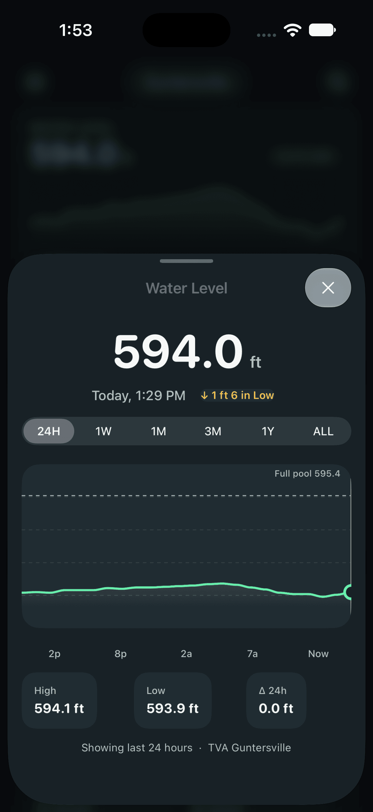 Katch Water Level sheet with a 24-hour level chart and full pool line